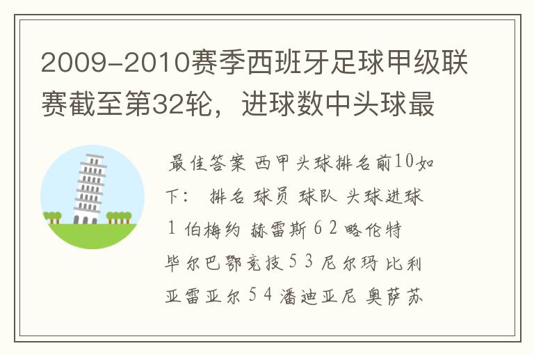 2009-2010赛季西班牙足球甲级联赛截至第32轮,进球数中头球最多的是