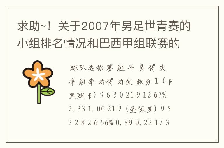求助~!关于2007年男足世青赛的小组排名情况和巴西甲组联赛的排名情况