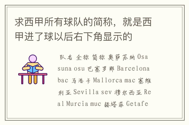 求西甲所有球队的简称,就是西甲进了球以后右下角显示的