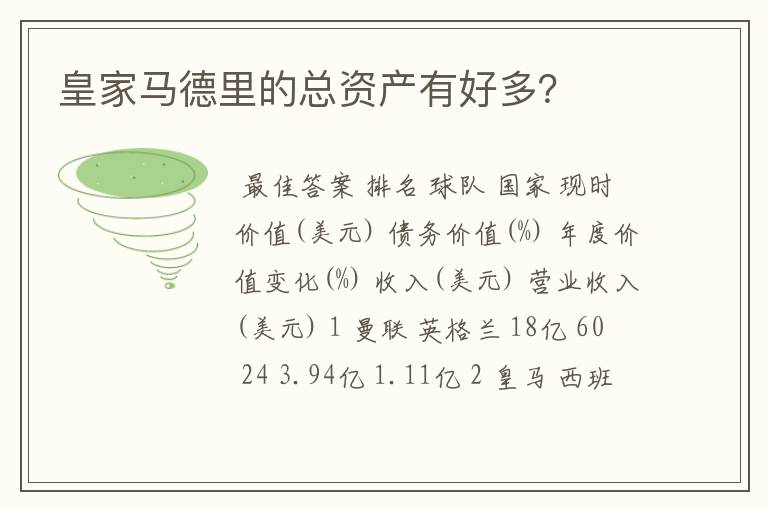 皇家马德里的总资产有好多?