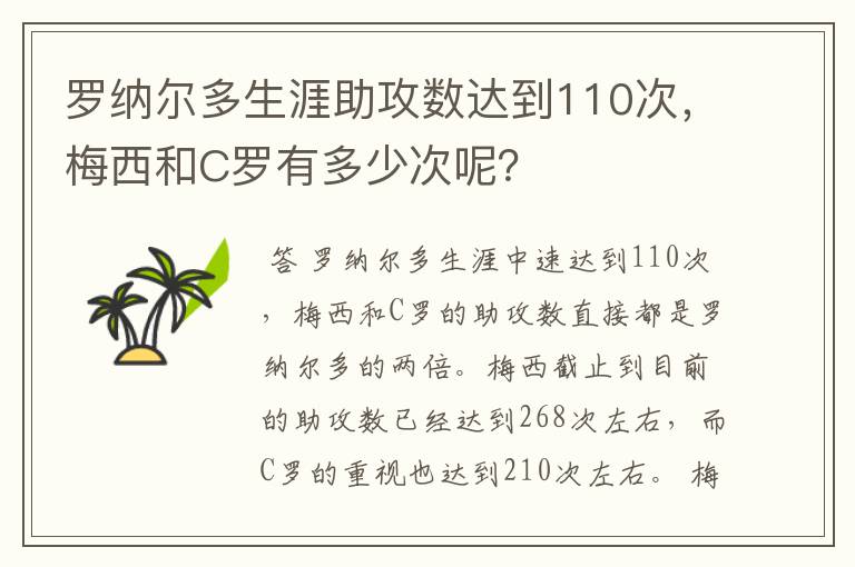罗纳尔多生涯助攻数达到110次,梅西和C罗有多少次呢?