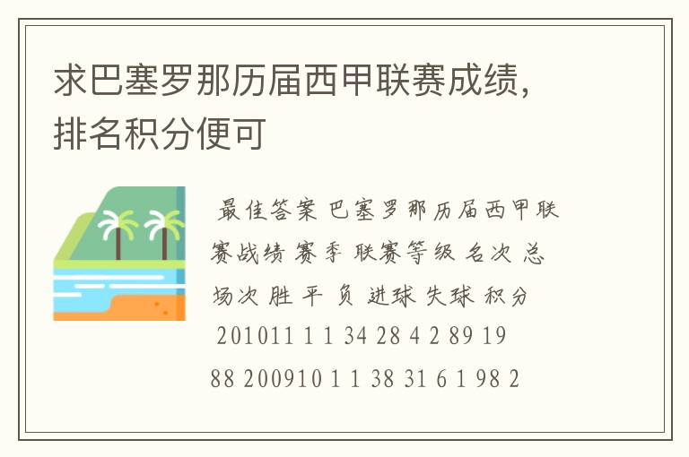 求巴塞罗那历届西甲联赛成绩,排名积分便可
