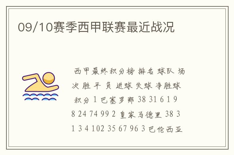 09/10赛季西甲联赛最近战况