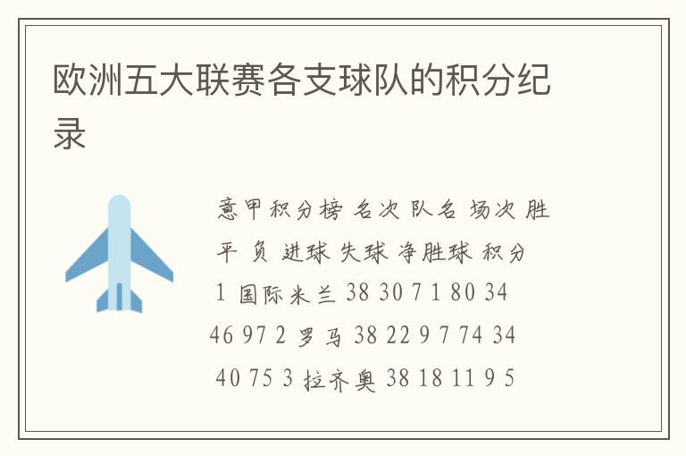 欧洲五大联赛各支球队的积分纪录