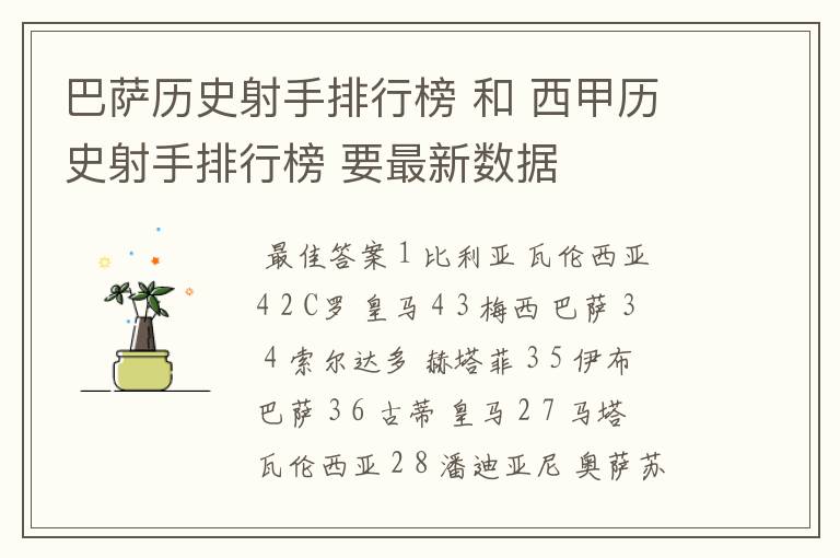 巴萨历史射手排行榜 和 西甲历史射手排行榜 要最新数据