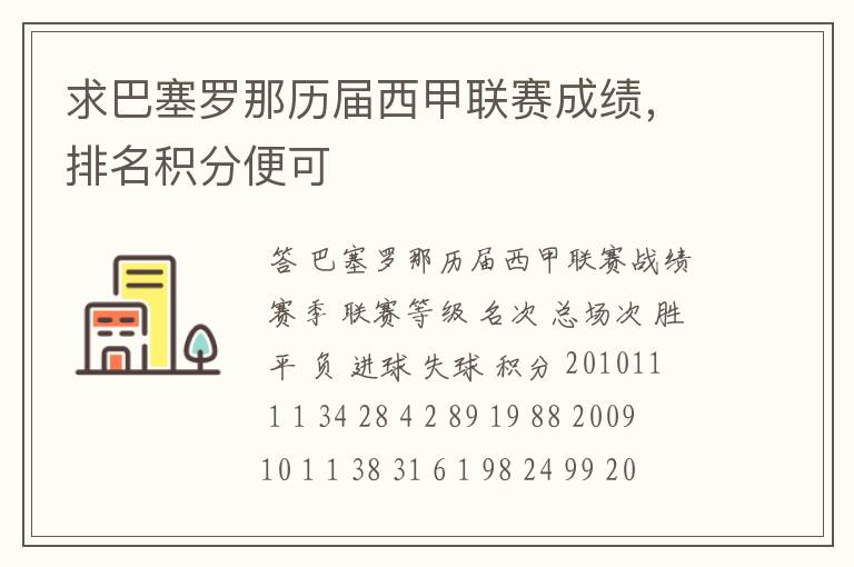 求巴塞罗那历届西甲联赛成绩,排名积分便可