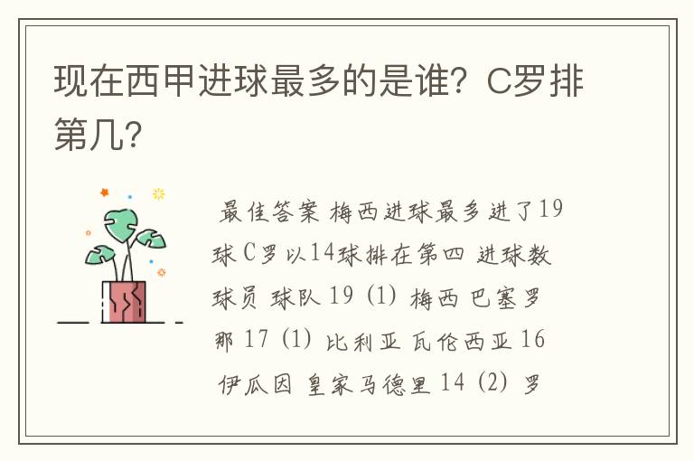 现在西甲进球最多的是谁?C罗排第几?