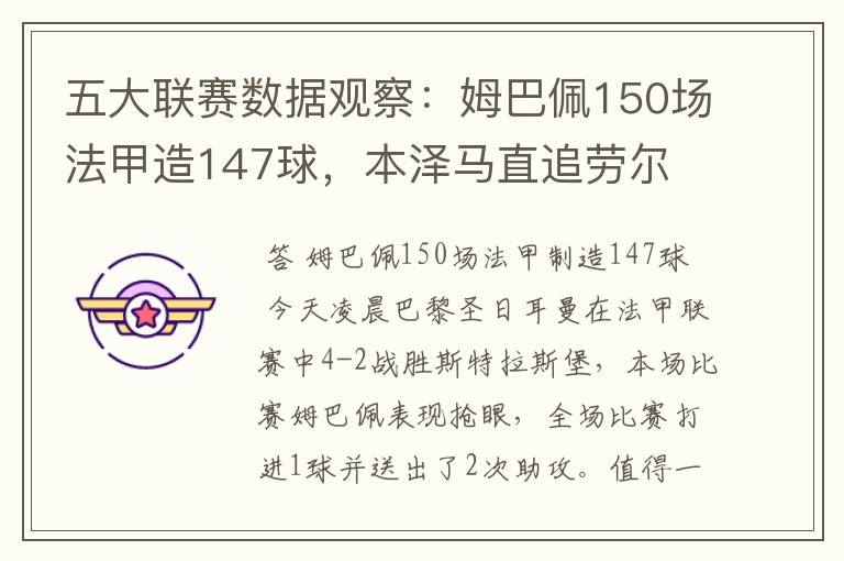 五大联赛数据观察:姆巴佩150场法甲造147球,本泽马直追劳尔