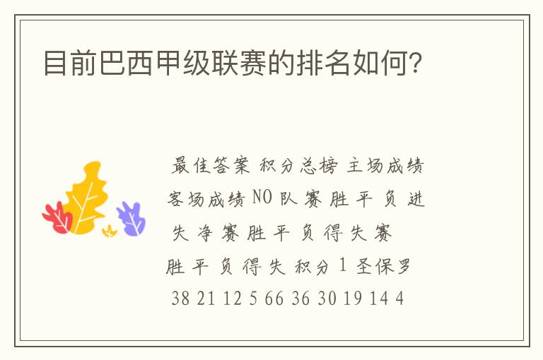 目前巴西甲级联赛的排名如何?