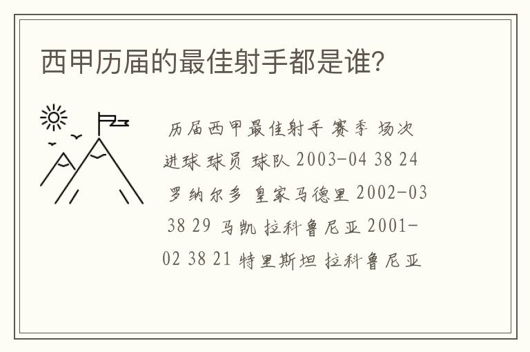西甲历届的最佳射手都是谁?