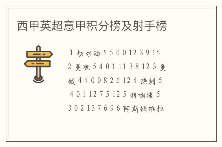 西甲英超意甲积分榜及射手榜
