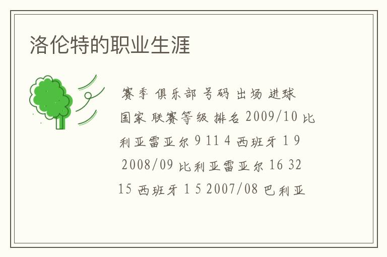 洛伦特的职业生涯