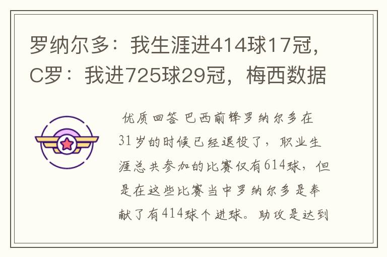 罗纳尔多:我生涯进414球17冠,C罗:我进725球29冠,梅西数据呢