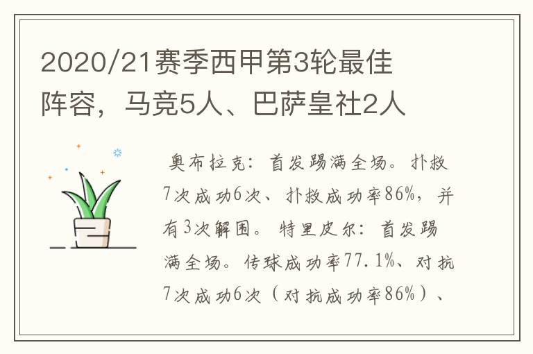 2020/21赛季西甲第3轮最佳阵容,马竞5人、巴萨皇社2人
