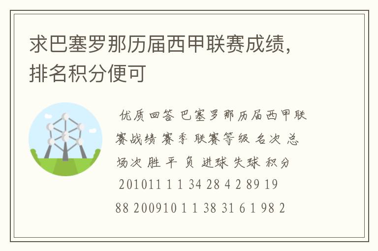 求巴塞罗那历届西甲联赛成绩,排名积分便可