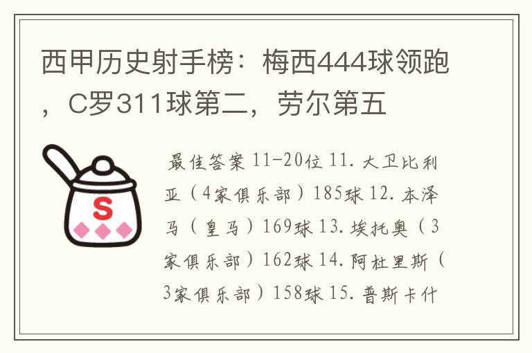 西甲历史射手榜:梅西444球领跑,C罗311球第二,劳尔第五