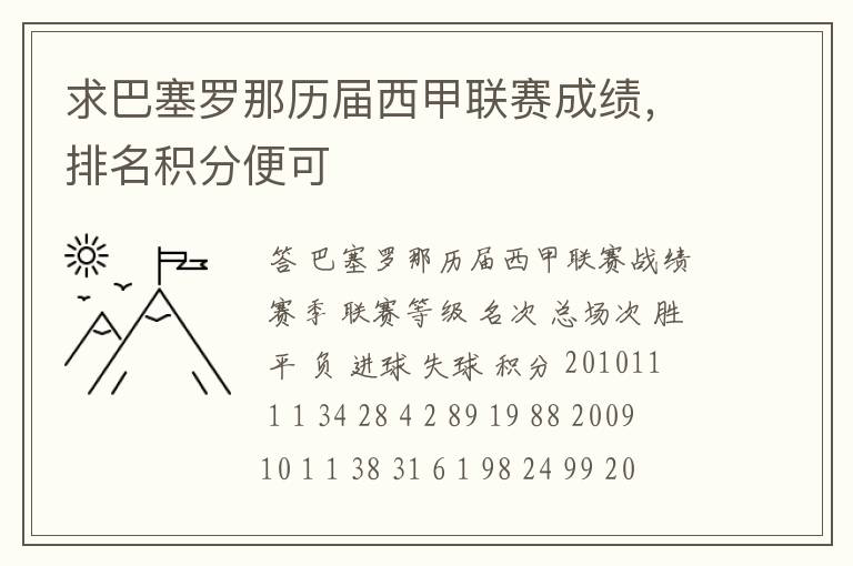 求巴塞罗那历届西甲联赛成绩,排名积分便可