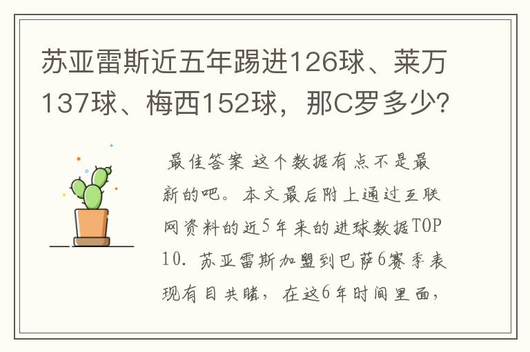 苏亚雷斯近五年踢进126球、莱万137球、梅西152球,那C罗多少?