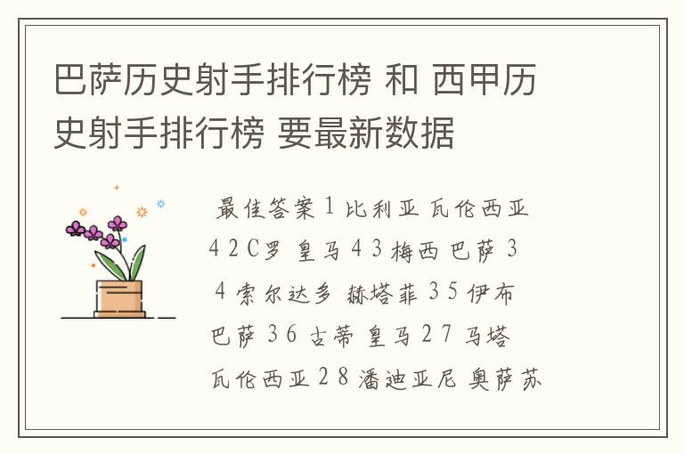 巴萨历史射手排行榜 和 西甲历史射手排行榜 要最新数据