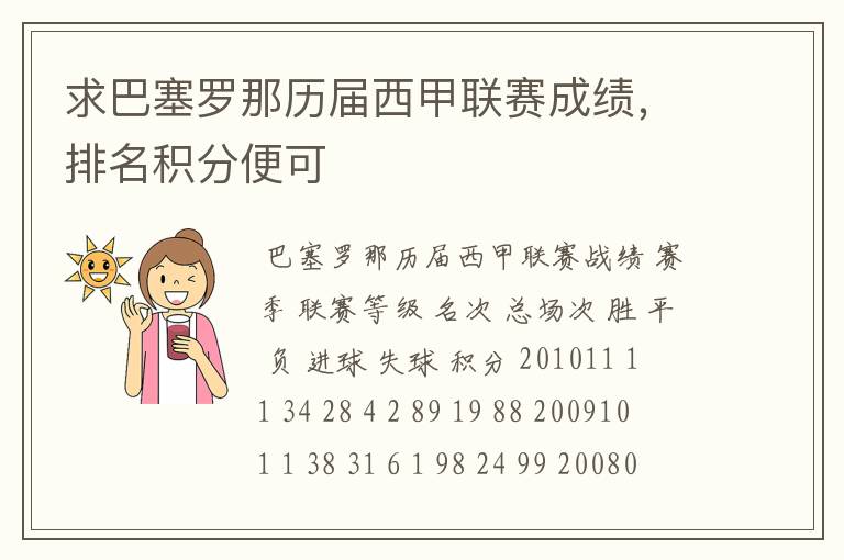 求巴塞罗那历届西甲联赛成绩,排名积分便可