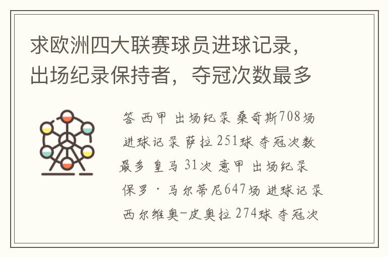 求欧洲四大联赛球员进球记录,出场纪录保持者,夺冠次数最多的球队。