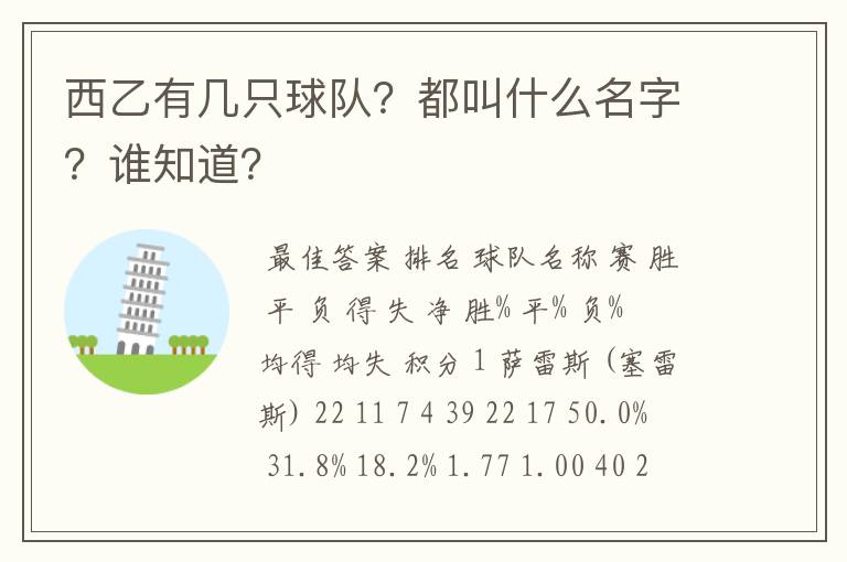 西乙有几只球队?都叫什么名字?谁知道?