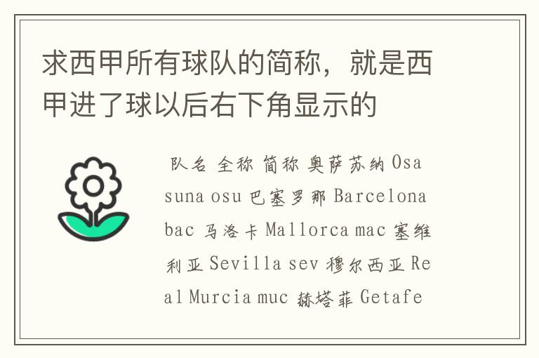 求西甲所有球队的简称,就是西甲进了球以后右下角显示的