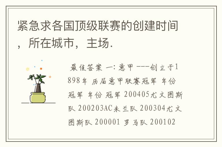 紧急求各国顶级联赛的创建时间,所在城市,主场.