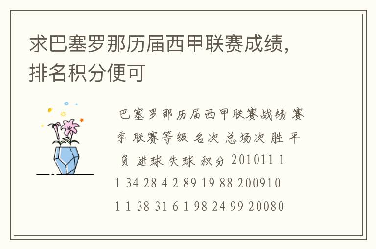 求巴塞罗那历届西甲联赛成绩,排名积分便可
