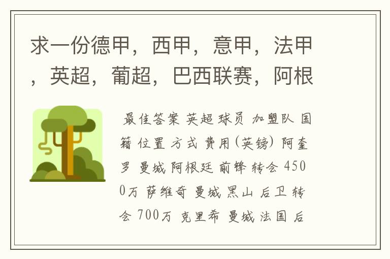 求一份德甲,西甲,意甲,法甲,英超,葡超,巴西联赛,阿根廷联赛2011年夏季转会名单