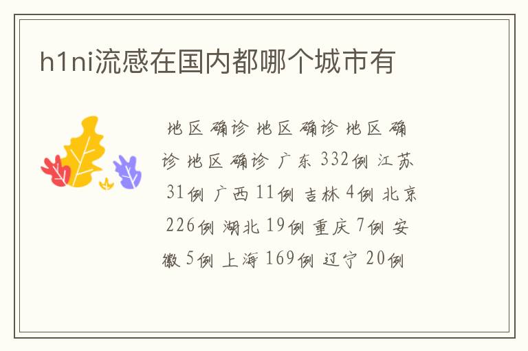 h1ni流感在国内都哪个城市有