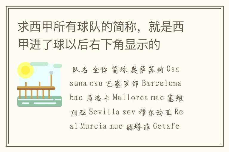 求西甲所有球队的简称,就是西甲进了球以后右下角显示的