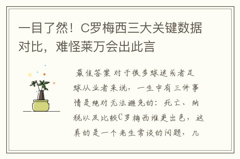 一目了然!C罗梅西三大关键数据对比,难怪莱万会出此言