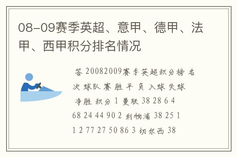 08-09赛季英超、意甲、德甲、法甲、西甲积分排名情况