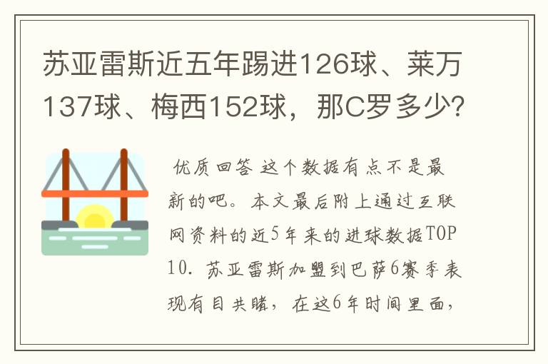 苏亚雷斯近五年踢进126球、莱万137球、梅西152球,那C罗多少?