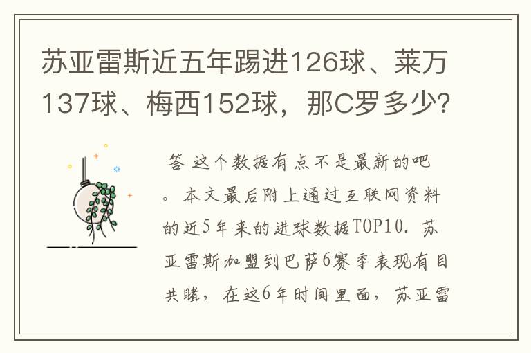 苏亚雷斯近五年踢进126球、莱万137球、梅西152球,那C罗多少?