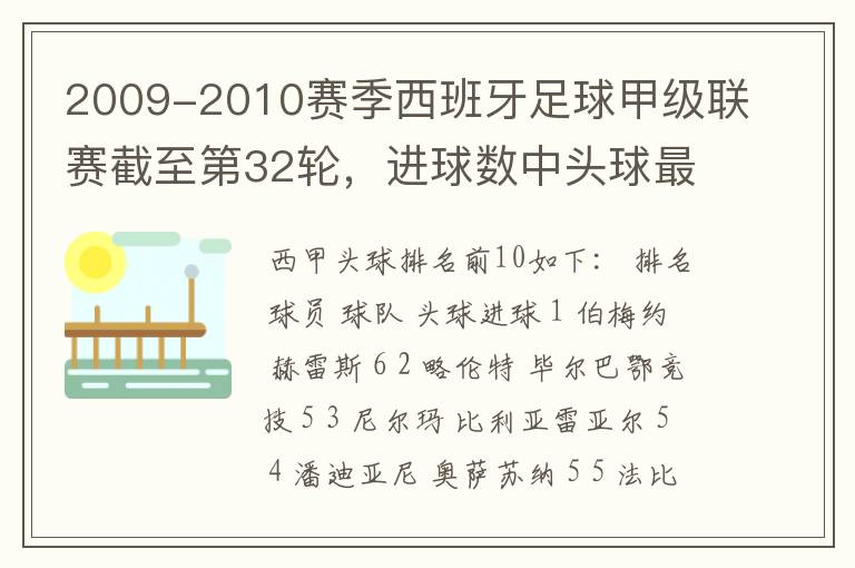 2009-2010赛季西班牙足球甲级联赛截至第32轮,进球数中头球最多的是