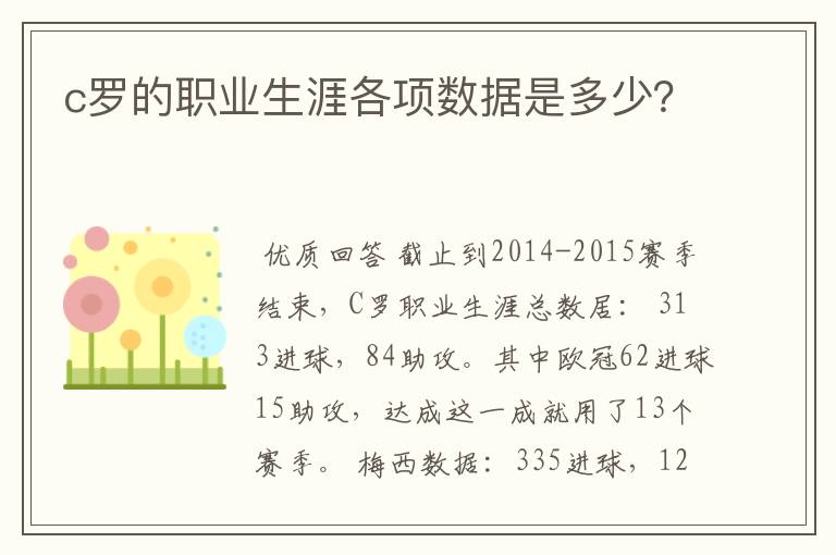 c罗的职业生涯各项数据是多少?
