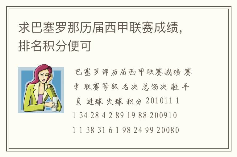 求巴塞罗那历届西甲联赛成绩,排名积分便可
