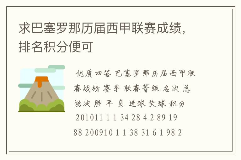 求巴塞罗那历届西甲联赛成绩,排名积分便可