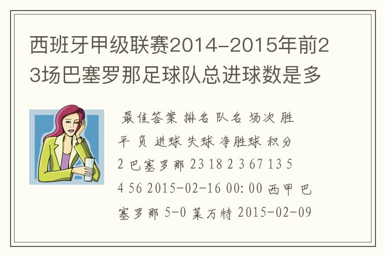 西班牙甲级联赛2014-2015年前23场巴塞罗那足球队总进球数是多少