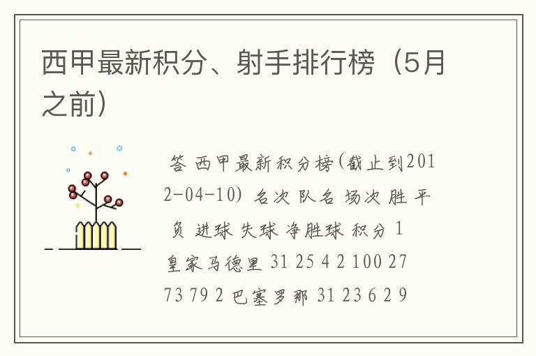 西甲最新积分、射手排行榜(5月之前)
