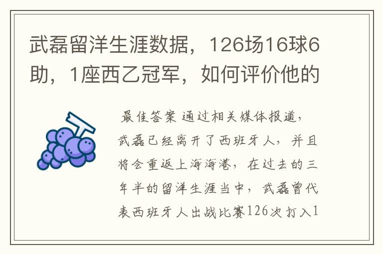 武磊留洋生涯数据,126场16球6助,1座西乙冠军,如何评价他的表现?
