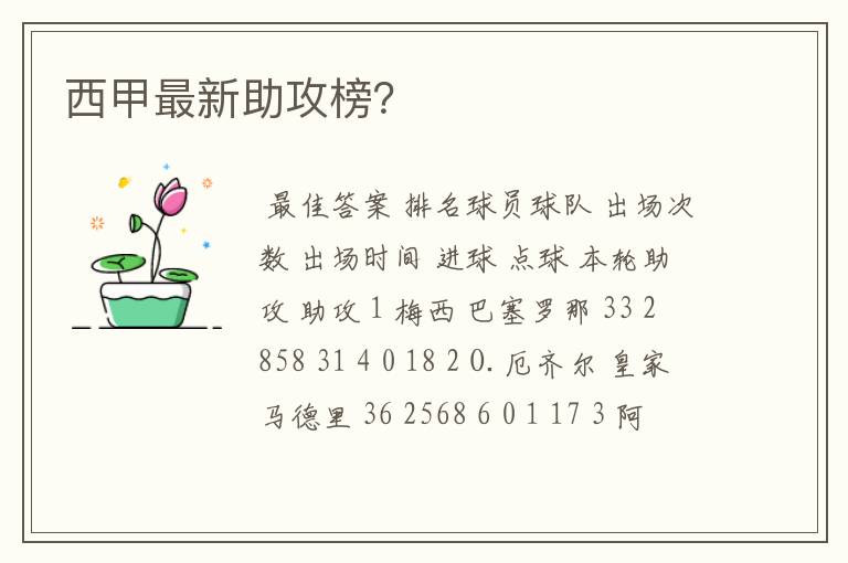 西甲最新助攻榜?
