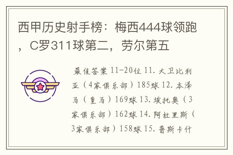 西甲历史射手榜:梅西444球领跑,C罗311球第二,劳尔第五
