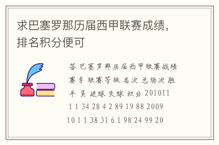 求巴塞罗那历届西甲联赛成绩,排名积分便可