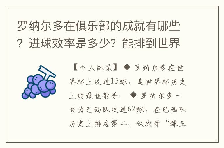 罗纳尔多在俱乐部的成就有哪些?进球效率是多少?能排到世界第几么?有比他进球效率更高的前锋么?