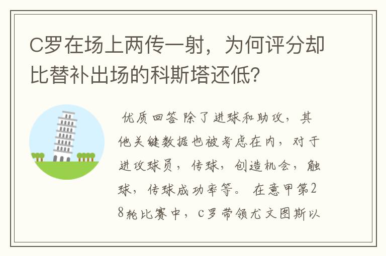 C罗在场上两传一射,为何评分却比替补出场的科斯塔还低?