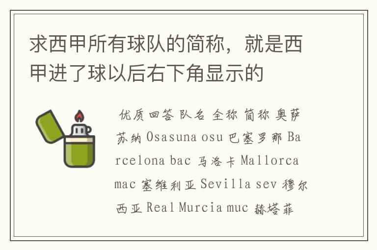 求西甲所有球队的简称,就是西甲进了球以后右下角显示的
