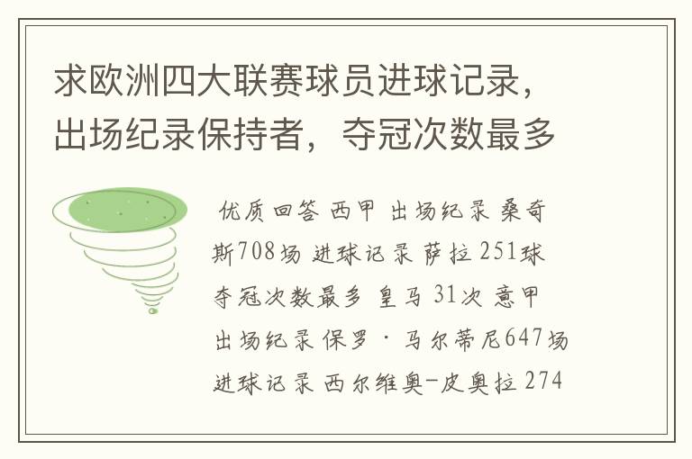 求欧洲四大联赛球员进球记录,出场纪录保持者,夺冠次数最多的球队。